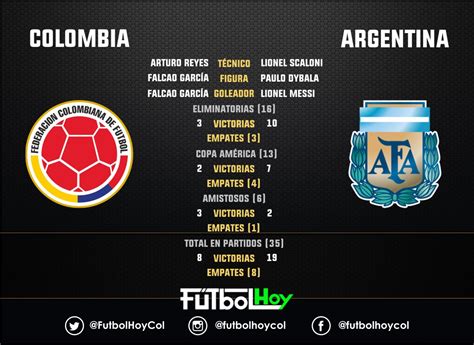 partido de colombia vs argentina 2024